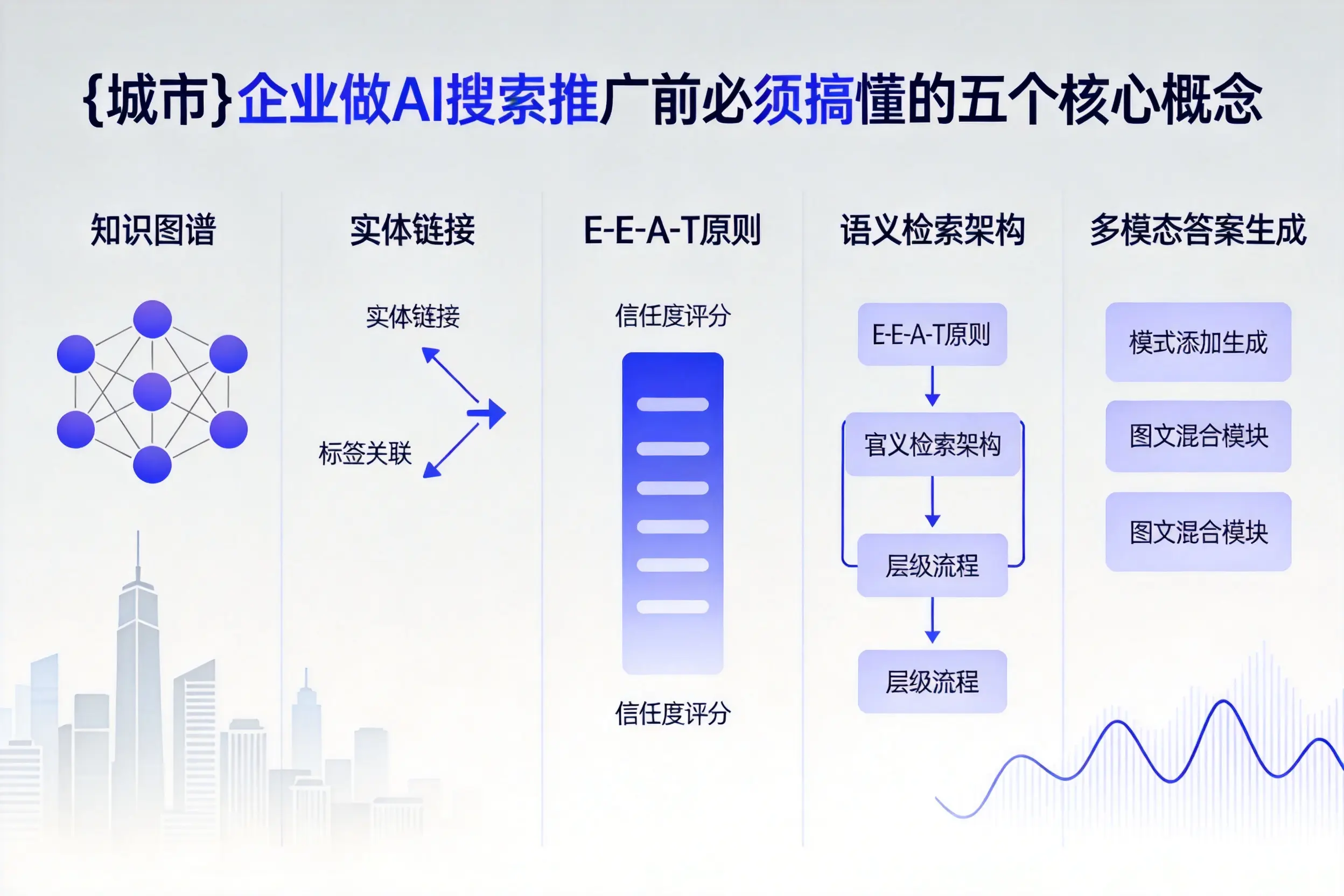 山亭企业做AI搜索推广前必须搞懂的五个核心概念