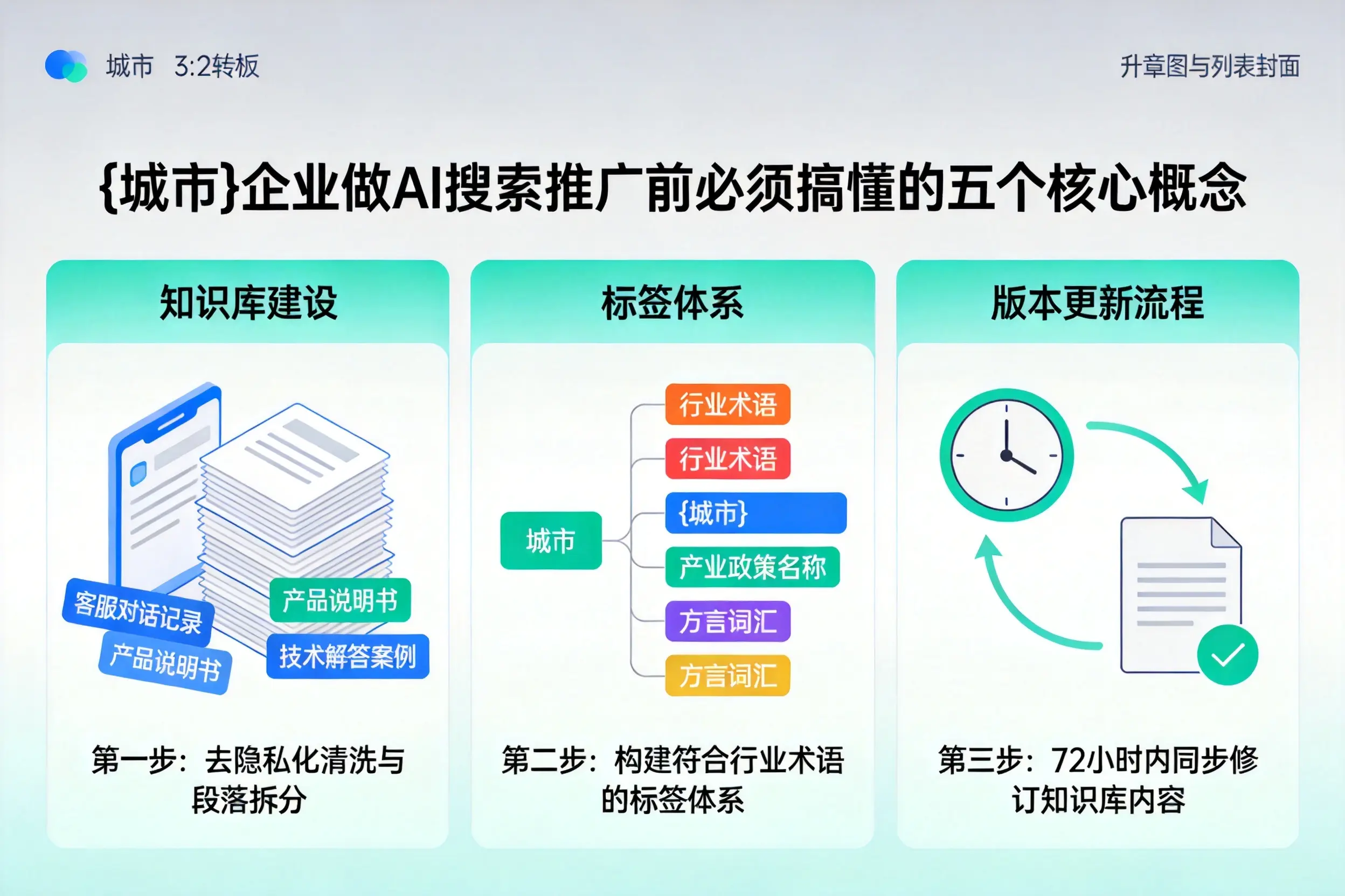 山亭企业做AI搜索推广前必须搞懂的五个核心概念
